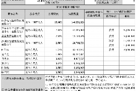 阳泉要债公司